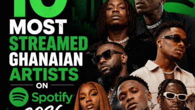 10 Most Streamed Ghanaian Artists on Spotify 2026