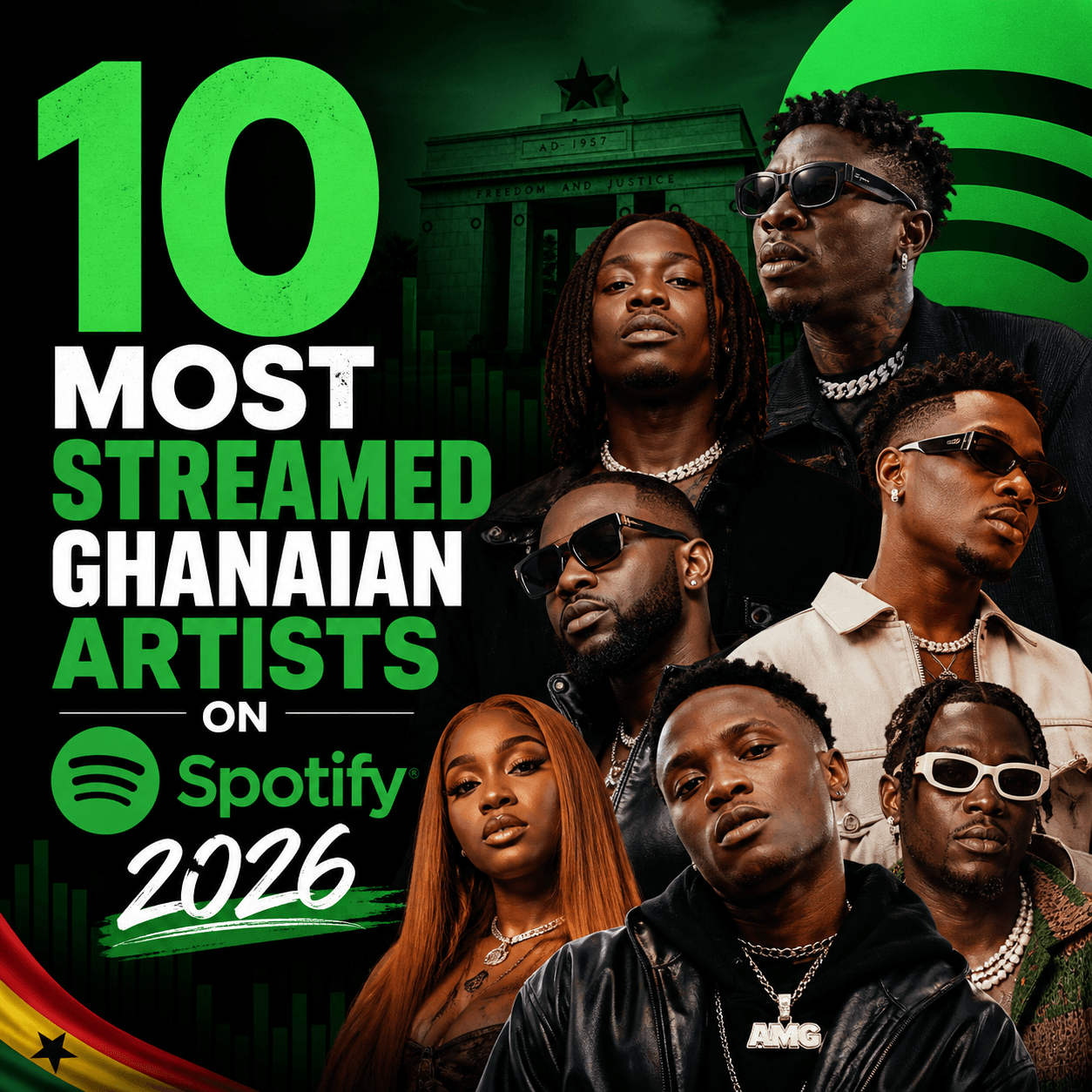 10 Most Streamed Ghanaian Artists on Spotify 2026