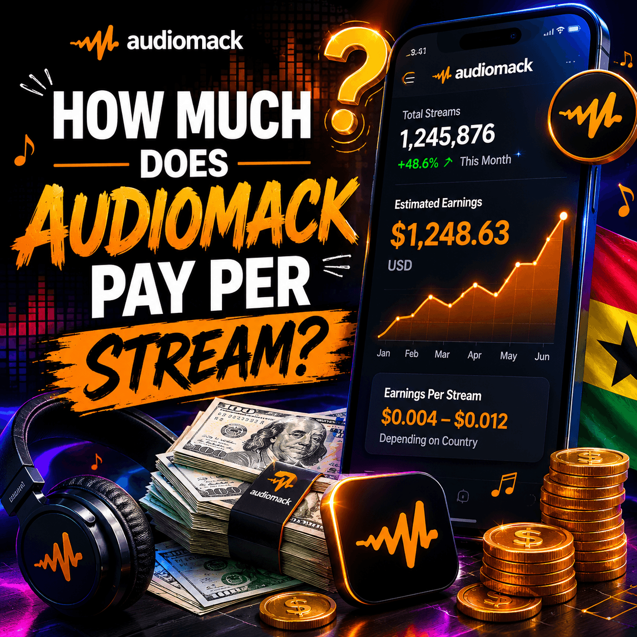 How Much Does Audiomack Pay Per Stream