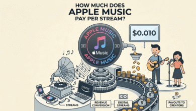 How Much Does Apple Music Pay Per Stream